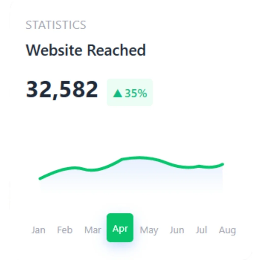 Résultats du sponsoring Facebook