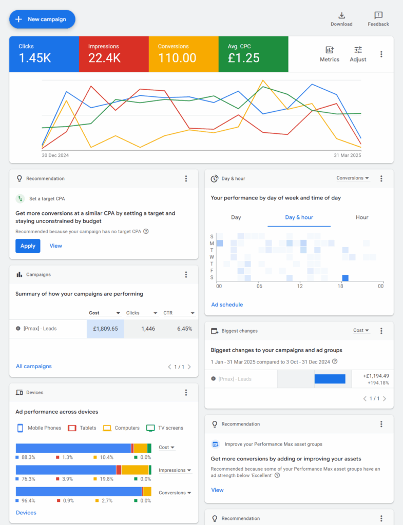 Choisir Notre Agence Google Ads Tunisie